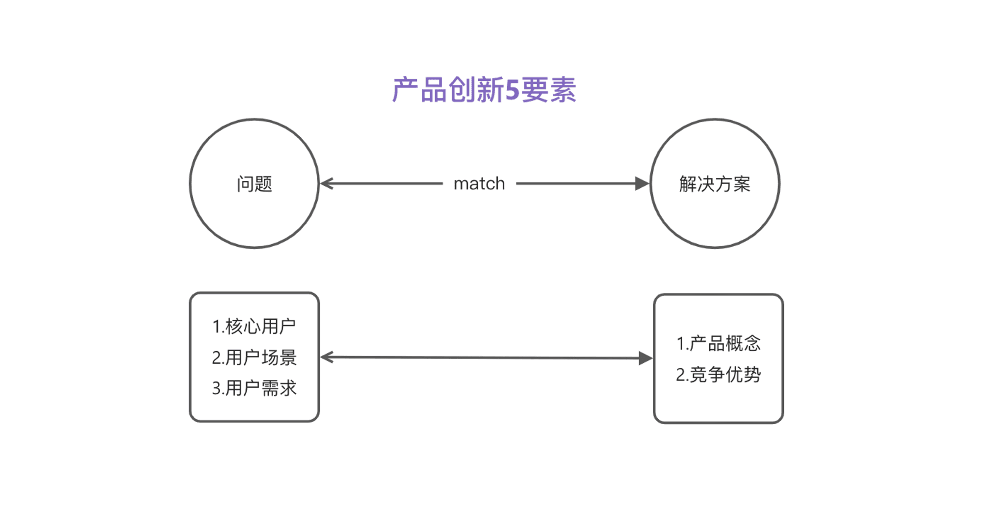 锤子与钉子文章内容图 1