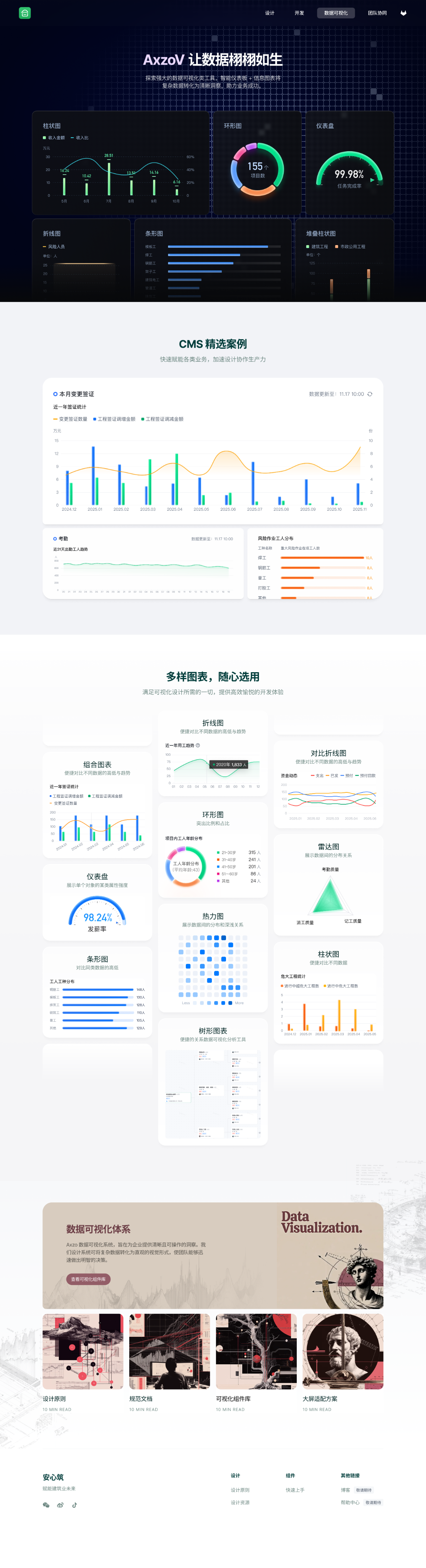 数据可视化模块截图