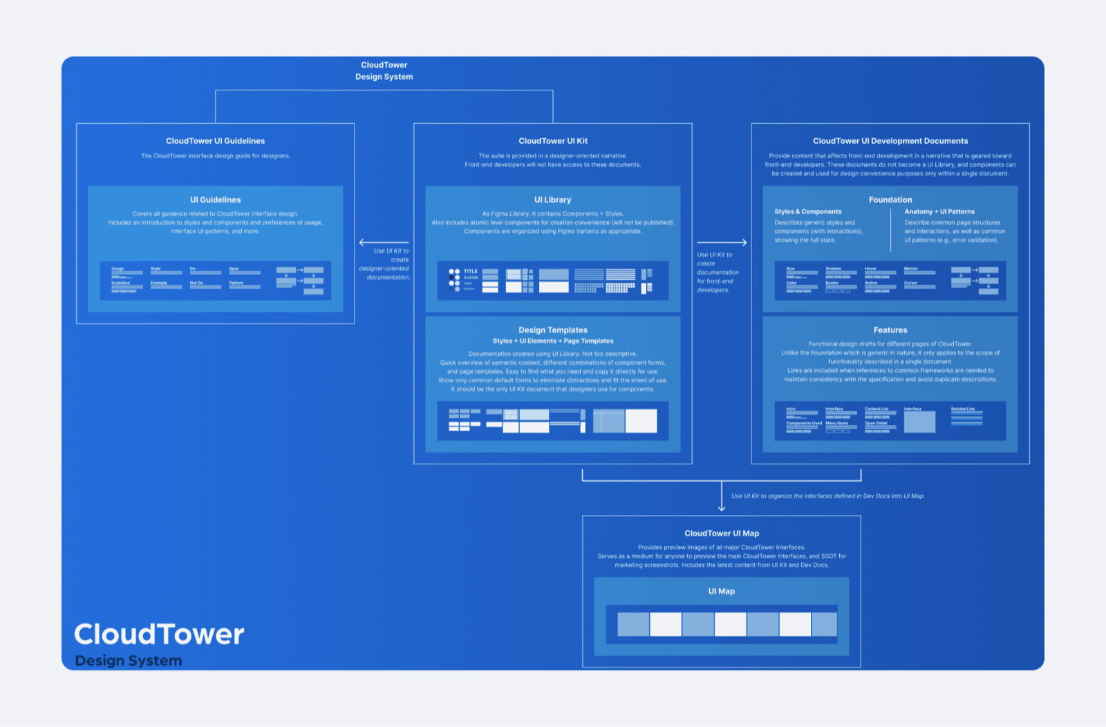 CloudTower Design System preview