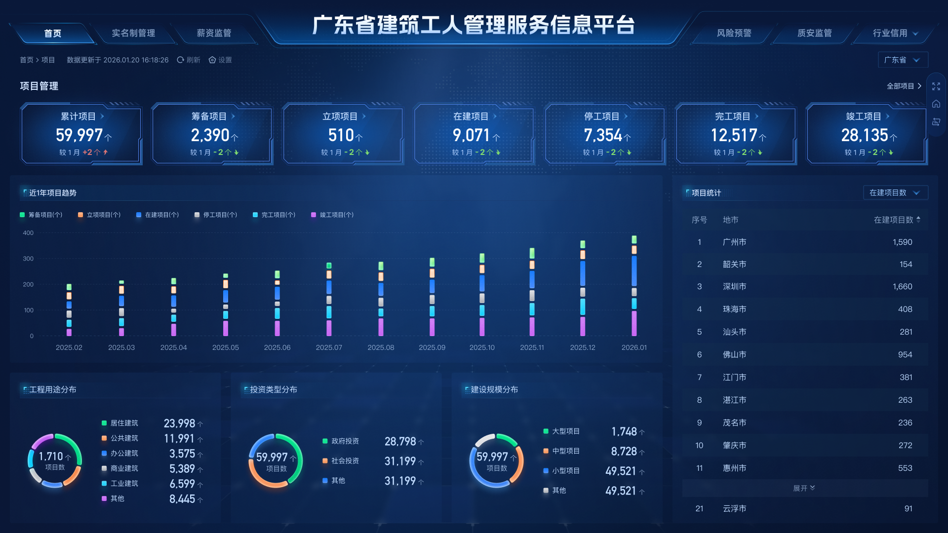 广东省建筑工人管理服务信息平台的大屏主视觉预览图
