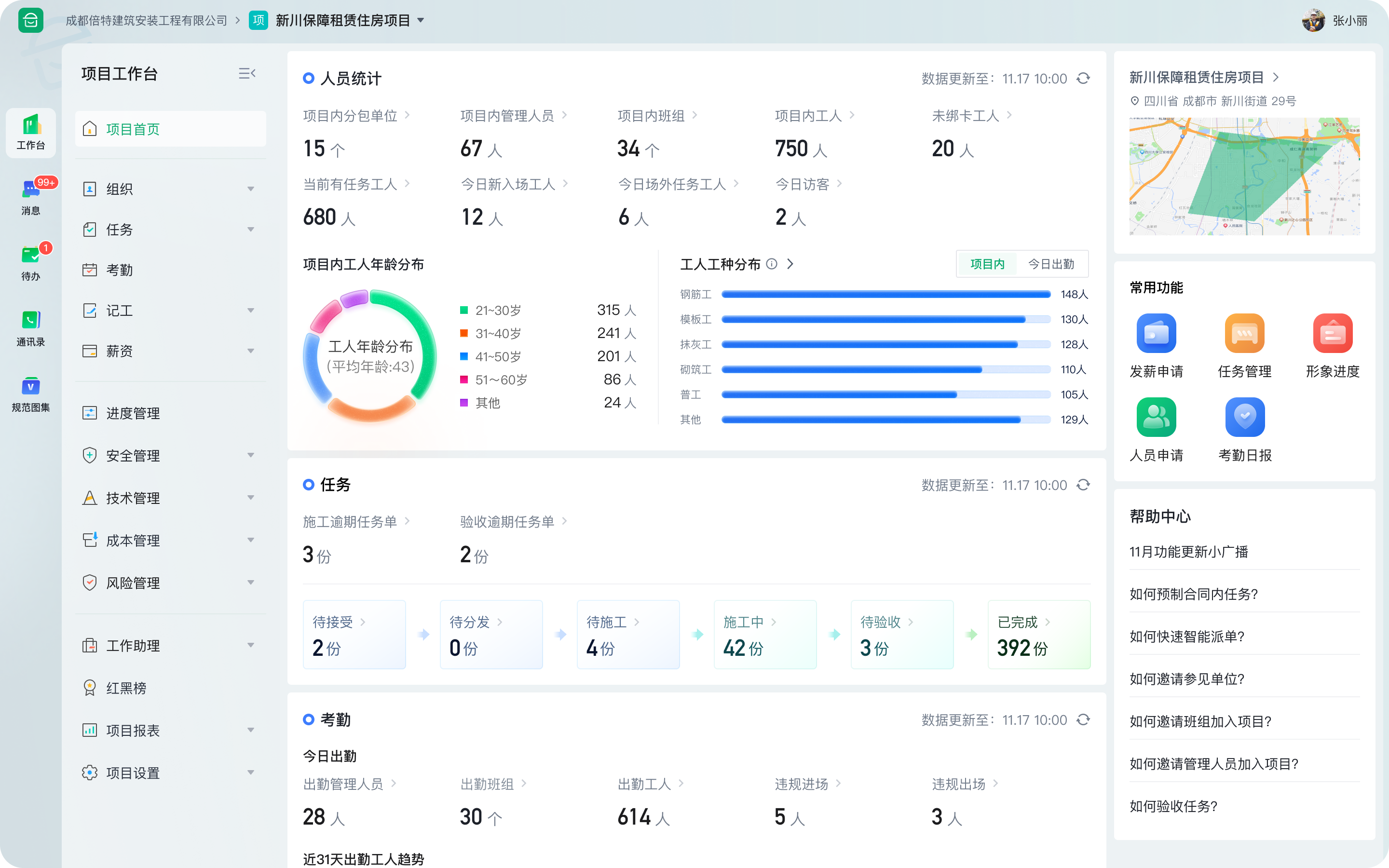 CMS Dashboard Charts 主图